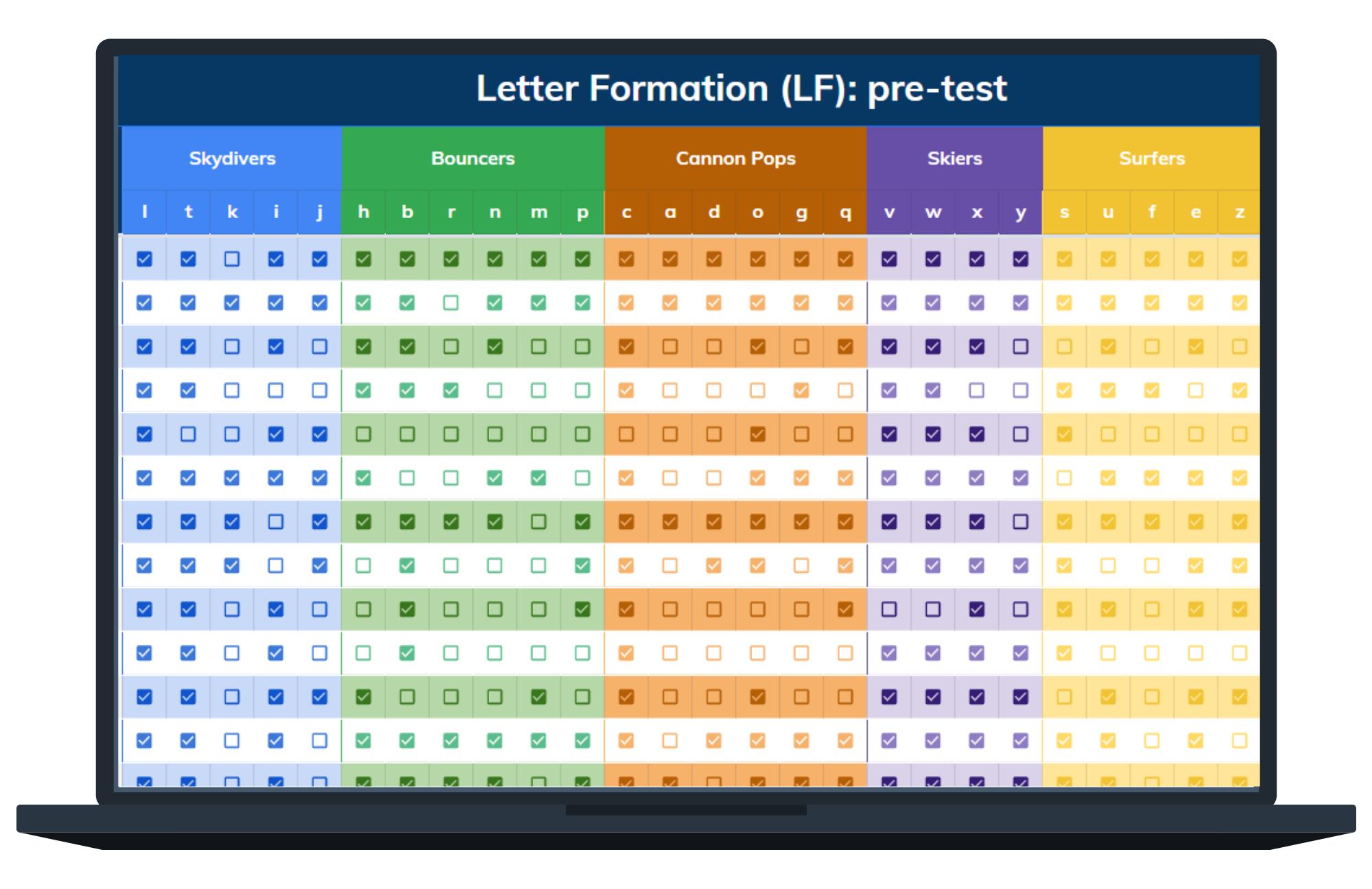 Pre- and Post-Assessment