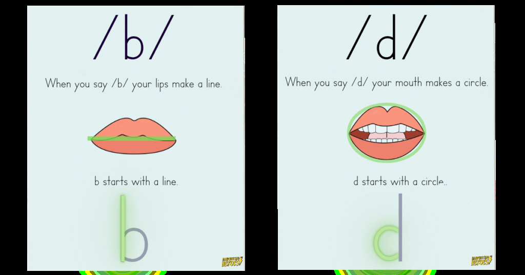 Two cards side by side. The left card shows lips pressed into a closed line for the sound /b/, above the letter b drawn as a straight line followed by a circle. The right card shows lips open in a rounded shape for the sound /d/, above the letter d drawn as a circle followed by a straight line.