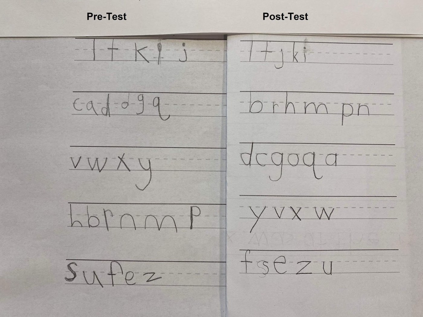 Pre-test and post-test handwriting samples on three-lined paper. In the pre-test, descending letters such as j, g, q, y and p sit above the baseline instead of dropping below it. In the post-test, the same letters descend correctly below the line.