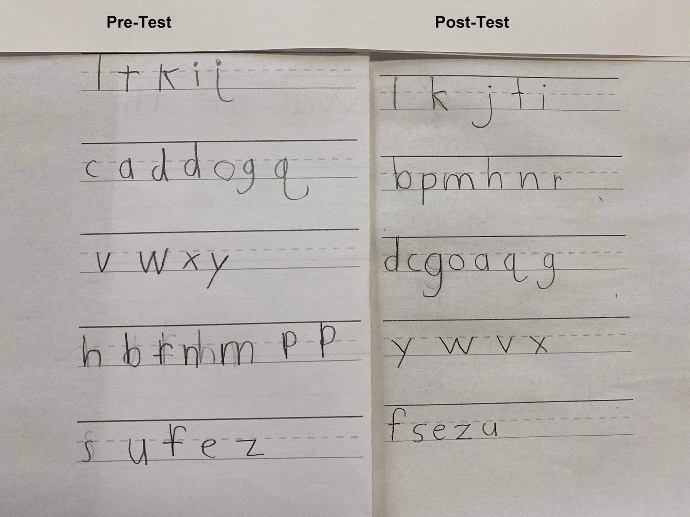 Pre-test and post-test handwriting samples on three-lined paper. The pre-test shows dark, heavily pressed letters with erasures and letters written over one another. The post-test letters are lighter, evenly spaced, and formed without corrections.