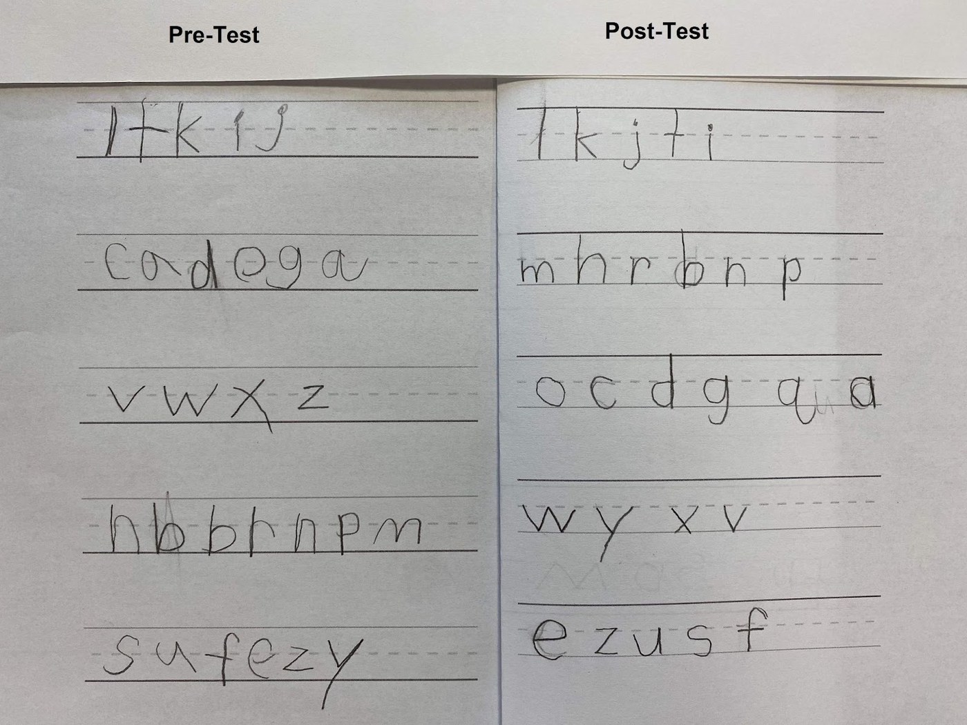 Pre-test and post-test handwriting samples on three-lined paper. The pre-test letters are uneven in size and sit inconsistently against the lines. In the post-test the letters are uniform, correctly sized, and aligned to the baseline.